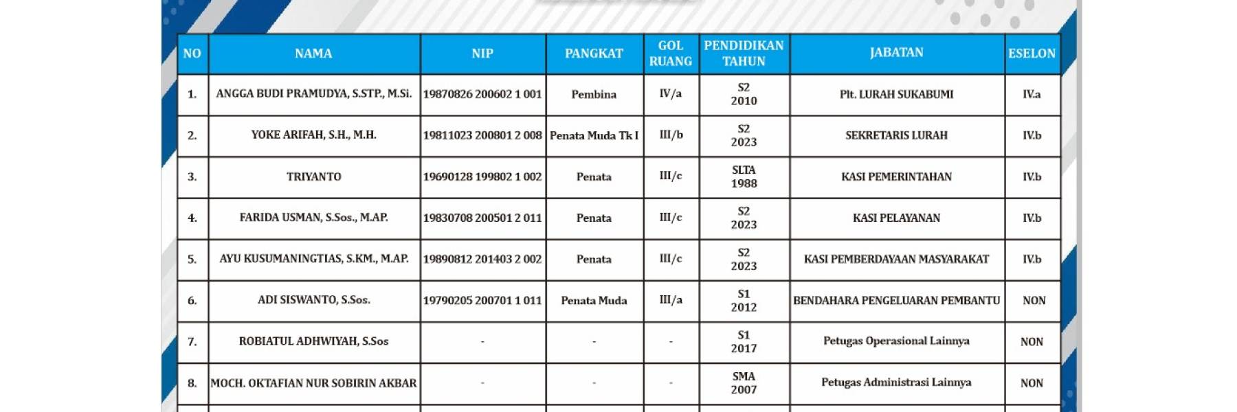 Daftar Nama Pegawai Kelurahan Sukabumi